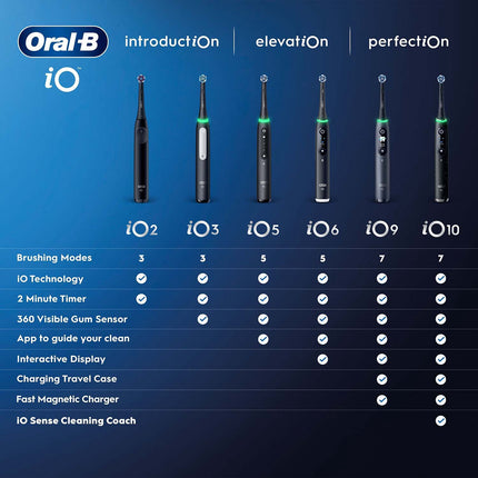 Electric Toothbrush with 5 Modes, Micro-Vibrations, White