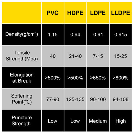 LLDPE Pond Liner 6 x 7.6 m, 20 Mil Black Sheet
