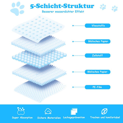 Pet Training Pads, 75x75 cm, 150 Pack, Leak-Proof, 5-Layer