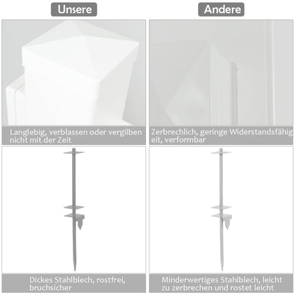 Nekustamā īpašuma izkārtne, UPVC, 180 cm, rakšana nav nepieciešama