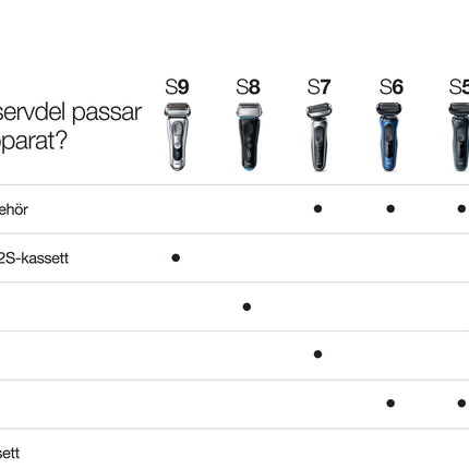 Shaver Series 3 300S Black