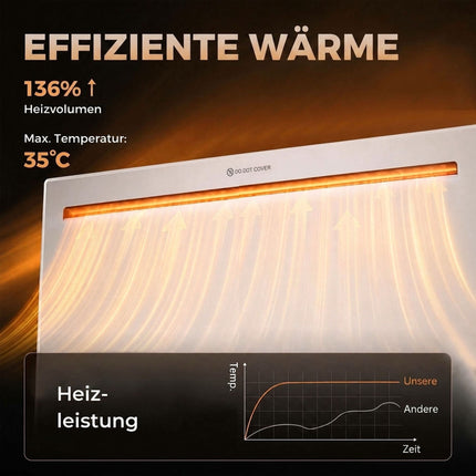 Smart Panel Heater 1500 W with WiFi App and 7-Day Timer, White, Frost Protection