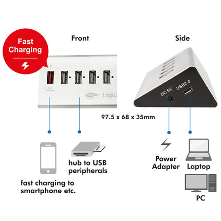 USB 2.0 hub 4+1 fast charge